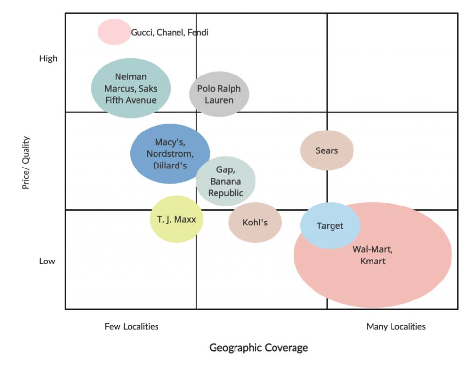 strategic group map southwest airlines